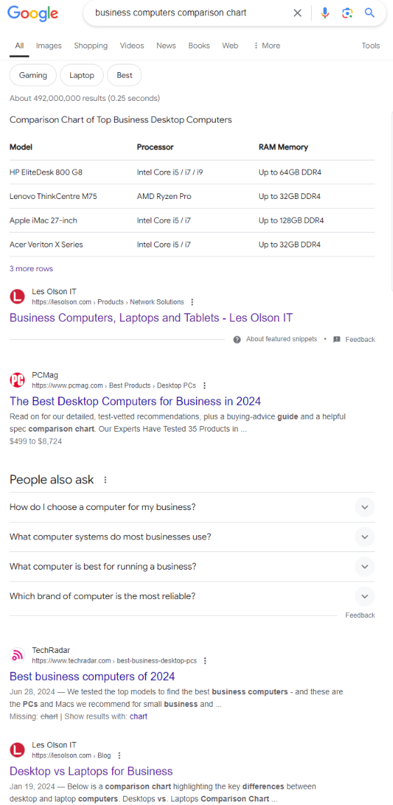 Business Computers Comparison