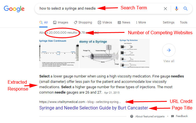 Syringes and Needles Featured Snippet Orientation