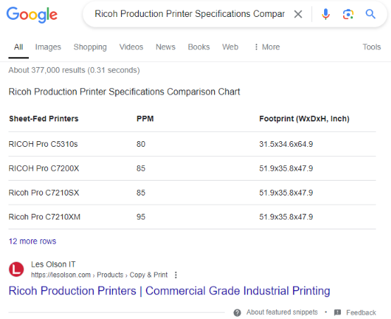 Ricoh Production Printer Specs