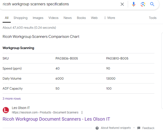 Ricoh Workgroup Scanner Specs