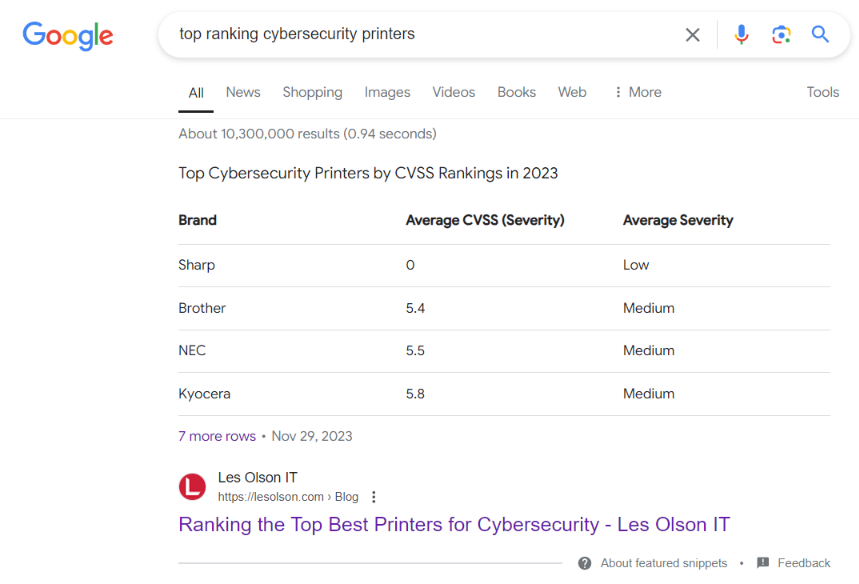 Top Cybersecurity Printers